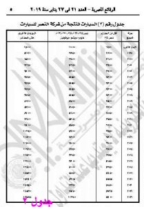 ضريبة ترخيص جدول رسوم تجديد رخصة السيارة